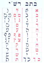 Rashi Script Aleph Bet Poster