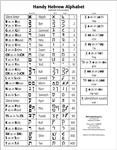 Handy Hebrew Alphabet